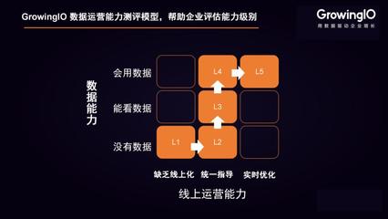 疫情之下，在線用戶增長的破局之道 構建高效增長矩陣