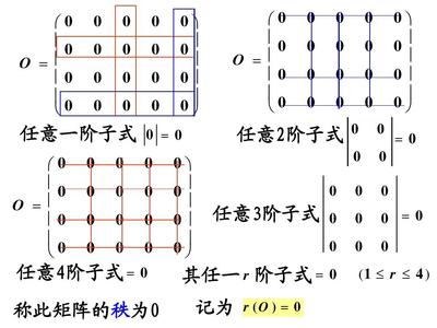 矩陣的秩 理解線性代數核心概念的鑰匙