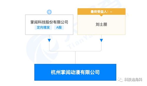 掌閱在杭州成立動漫公司,經(jīng)營范圍含電影攝制服務